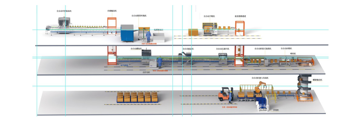 Grease automatic three-layer space packaging production line