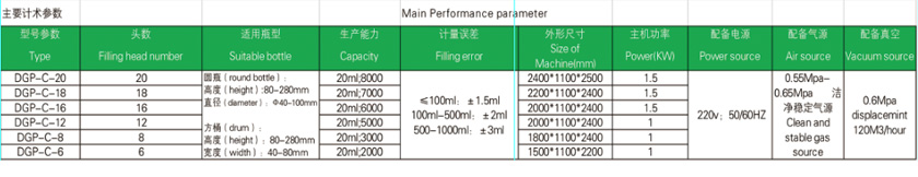 DGP-Z-18X automatic rotary filling machine supplier Lieferant der automatischen Rundfüllmaschine DGP-Z-18X