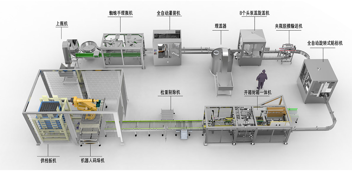 Automatic shampoo filling line 3D drawing	
