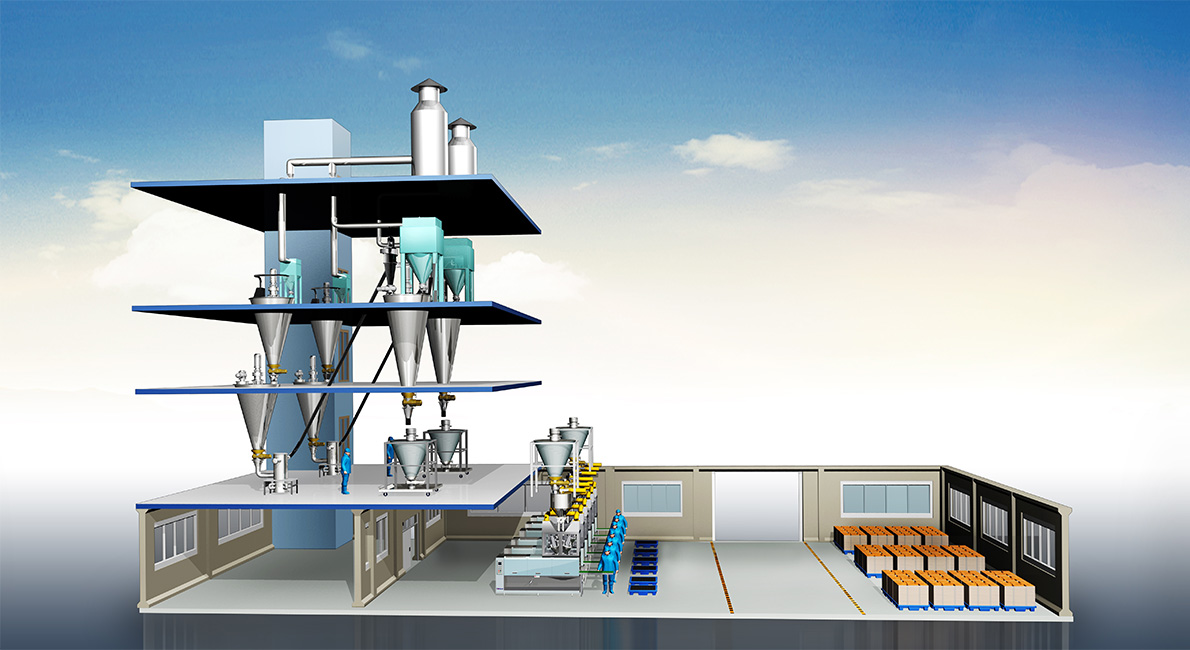 Tom Packaging Machinery provide a modern automatic packaging line solutions forSyngenta