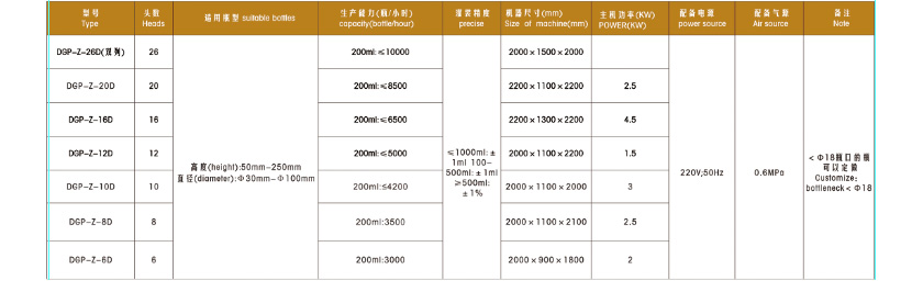 Machine de remplissage automatique à piston linéaire DGP-ZD