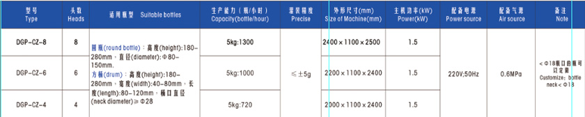 Abfüllmaschine für ätzende Flüssigkeiten