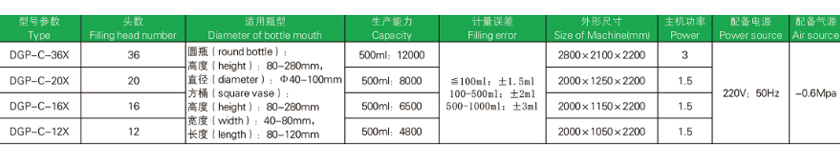 GP-ZK Series Vacuum Rotary Filling Machine