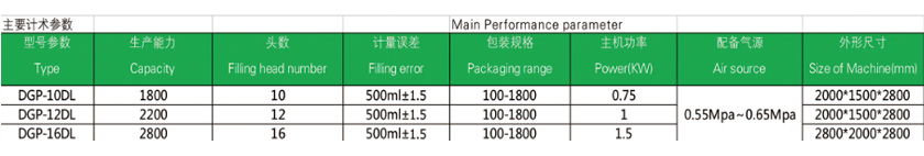 electronic induction in-line measuring cup filling machine