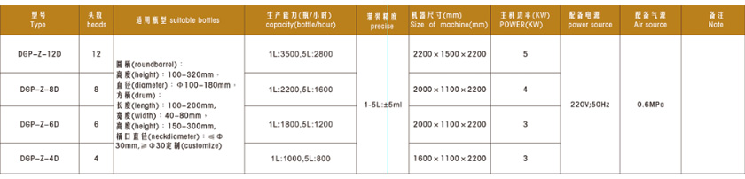 machine de remplissage automatique à piston linéaire