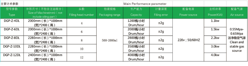 DGP-DL controlled piston filling machine(500ml-2000ml)